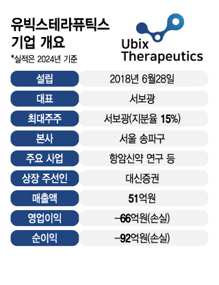 'TPD 강자' 유빅스테라퓨틱스, 코스닥 도전