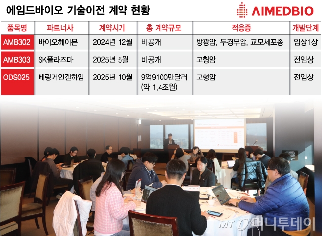 상장 앞둔 에임드바이오 "올해 흑자 자신" - 뉴스 썸네일 이미지