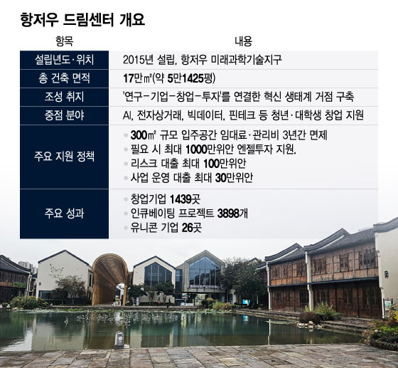 10년만에 '유니콘' 26곳 배출...'제2 마윈' 키우는 엔젤투자촌