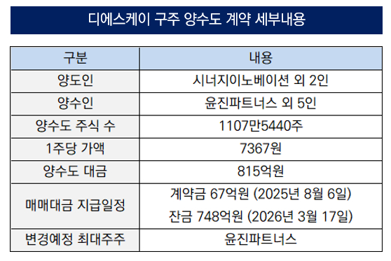 [더벨]'프로톡스 허가 획득' 디에스케이, 주가 향방 '촉각'