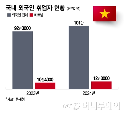 베트남→한국 취업 늘어나자 교육기업들 