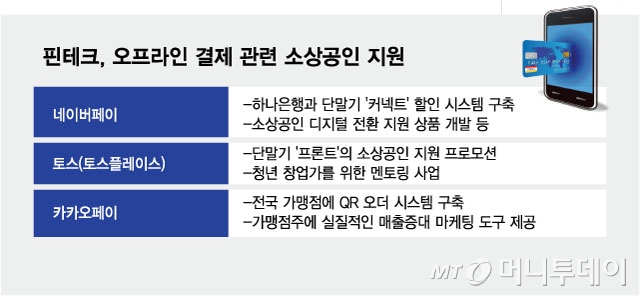 '상생' 없인 점유율 없다… 핀테크, 매장 카운터 자리싸움 본격화