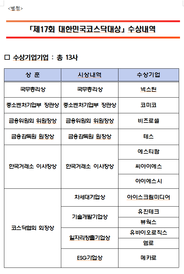 코스닥협회, 제17회 코스닥대상 개최…넥스틴 국무총리상 수상
