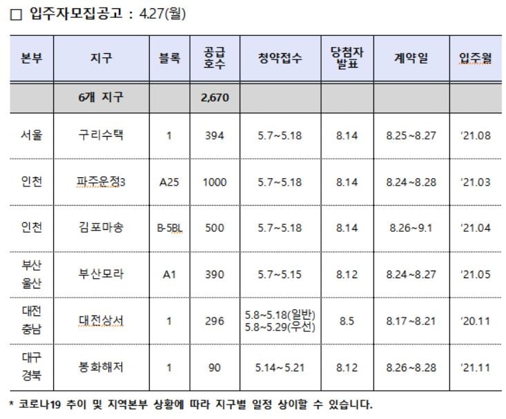 구리·김포 등 올 첫 행복주택 2670가구 입주자 모집 - 머니투데이