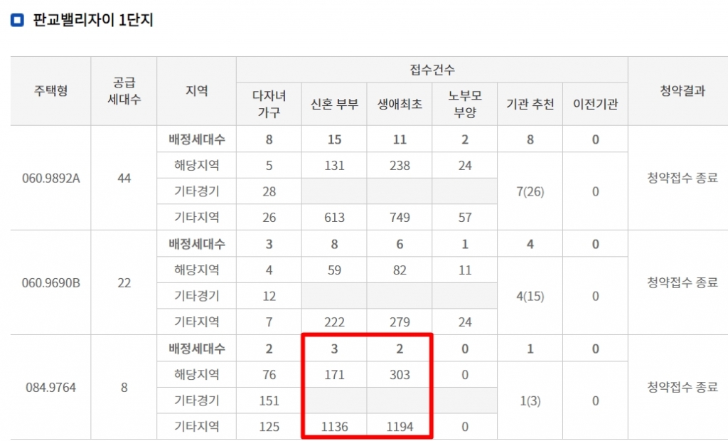 '4억 로또' 판교밸리자이 특공에 1.2만명 몰려…1순위 오늘 접수 - 머니 ...