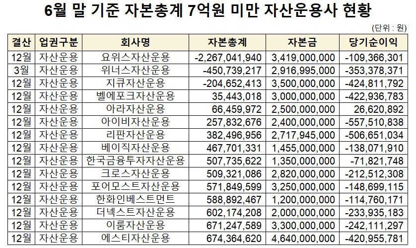 "코스피5000 향해가는데"...자산운용사 손바뀜 증가 전망 - 뉴스 썸네일 이미지