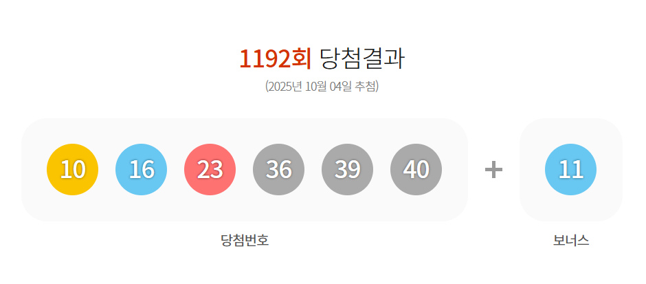 복권 판매점 자료