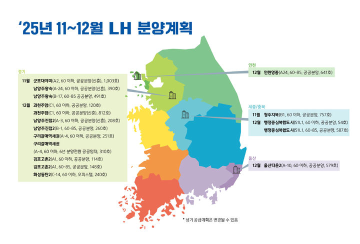 LH, 11∼12월 전국 공공분양 7000가구 공급 - 머니투데이