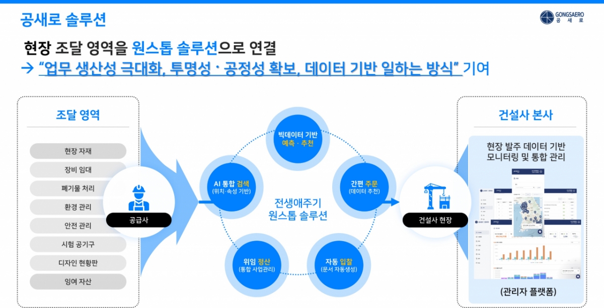 공새로, '2025 스마트건설·안전·AI 엑스포(SCX)'서 통합조달 솔루션 공... - 뉴스 썸네일 이미지
