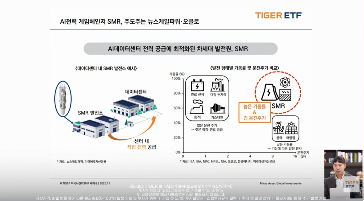 미래에셋운용도 미국 SMR ETF 출시…
