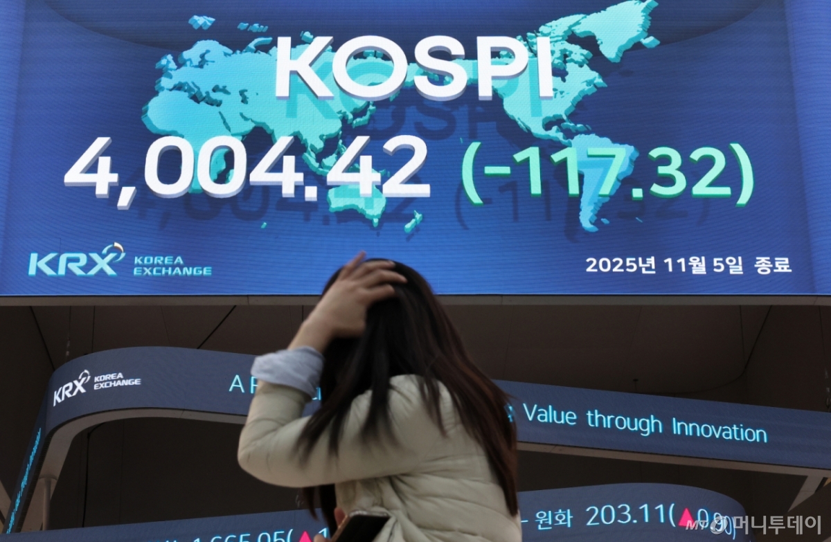 미국發 AI거품론에 코스피 '휘청'…레버리지ETF 폭락