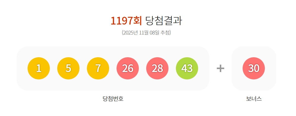 로또 1197회 당첨번호 발표 화면