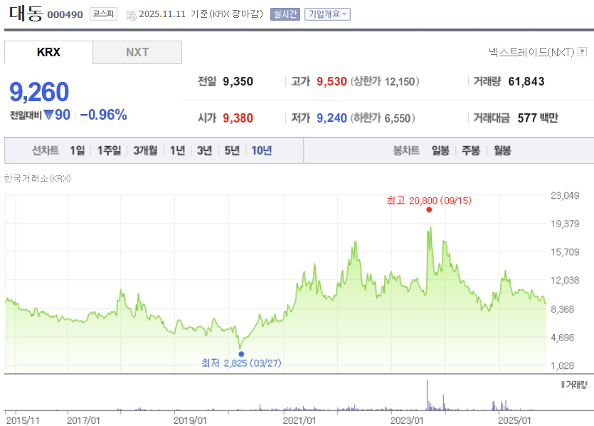 어려웠던 '대동' 농기계·농업 로봇계열 투자유치…왜?