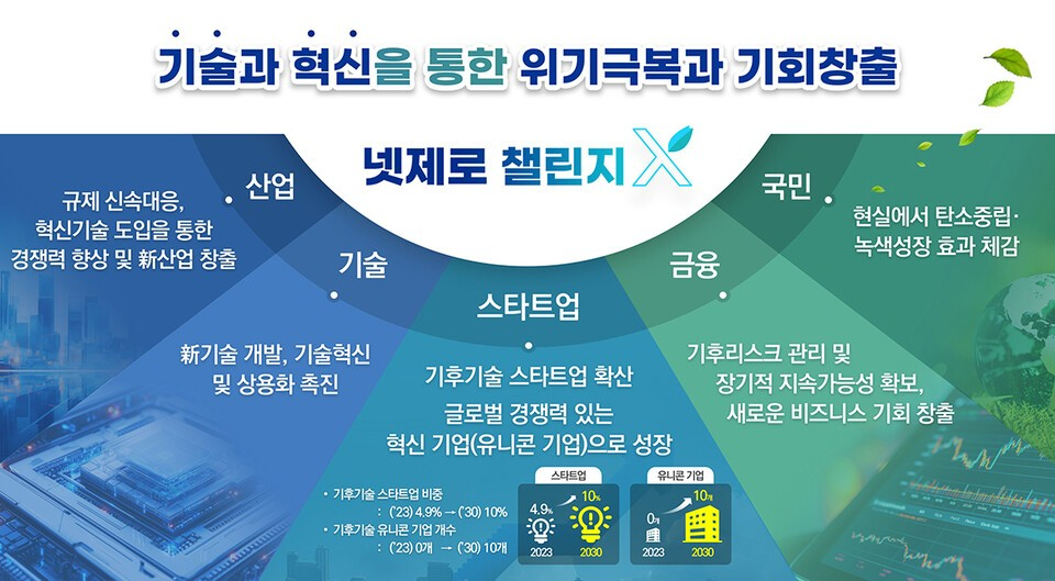 '폐배터리서 리튬 재활용' 그린미네랄...'넷제로 챌린지X' 선정 - 뉴스 썸네일 이미지