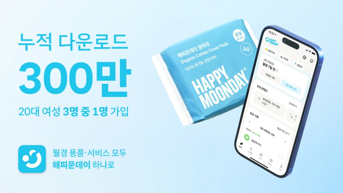 "여성 필수앱 입지 굳힌다"...해피문데이, 앱 가입자 300만 돌파 - 뉴스 썸네일 이미지