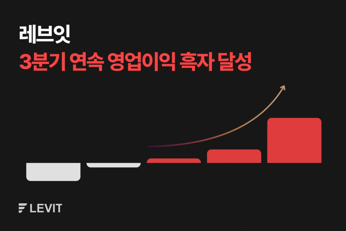 올웨이즈 운영사 레브잇, 3분기 연속 영업익 달성...연간 흑자 눈앞 - 뉴스 썸네일 이미지
