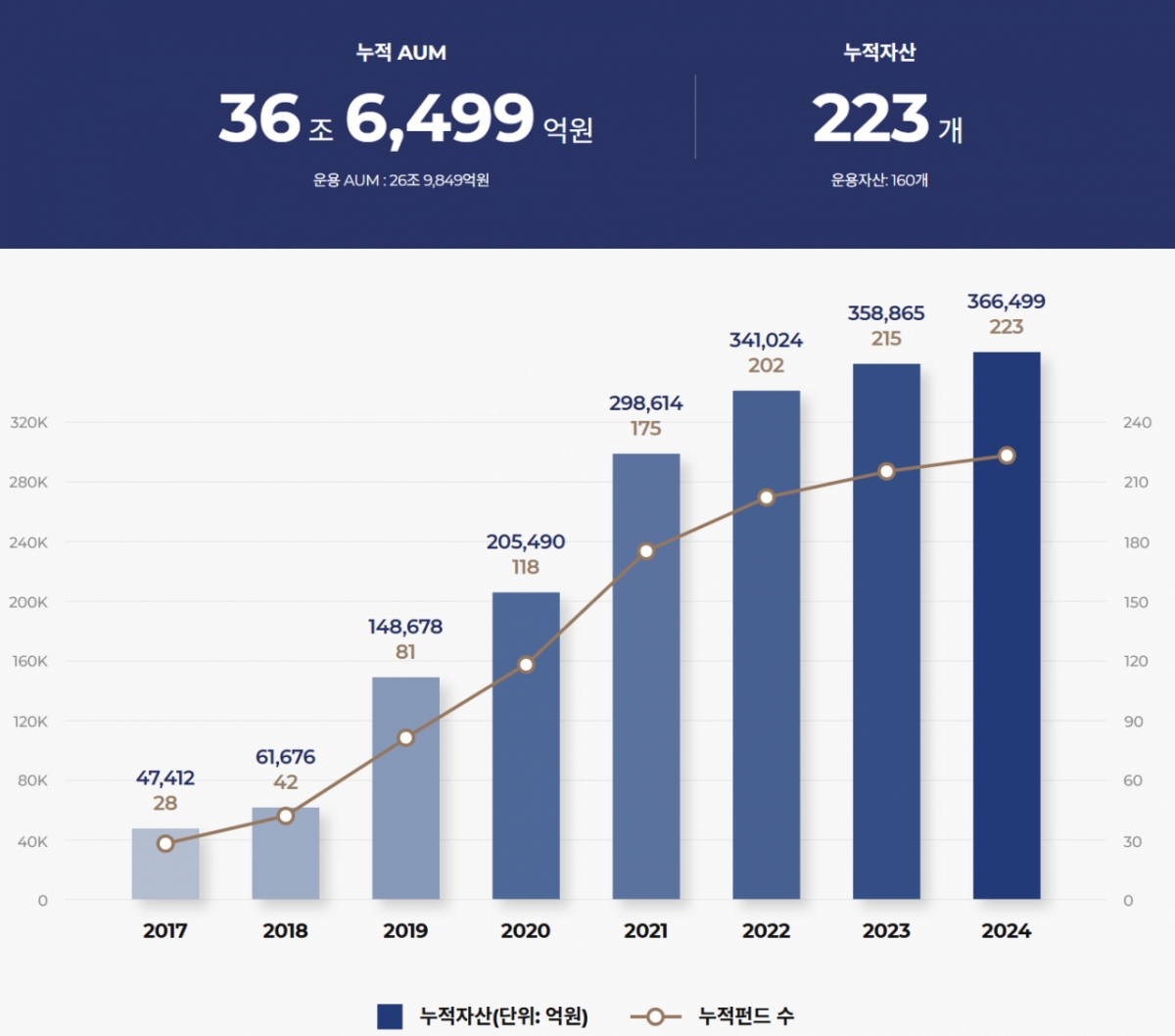 마스턴투자운용 인수 고려하는 다우키움, 노림수는? - 뉴스 썸네일 이미지