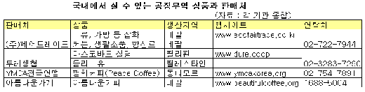 ↑공정무역을 통해 네팔에서 들여온 옷.
ⓒ 여성환경연대