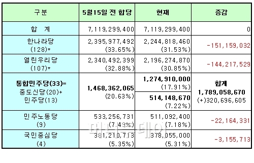 ▲4일 오후, 국회 귀빈식당.