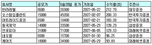 ↑ 자료: 블룸버그