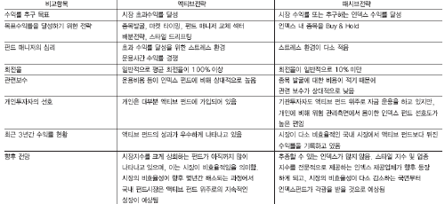 자료: 메리츠증권, 한국펀드평가