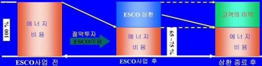 ↑개포1, 2차 우성아파트 김승권 기관과장이 
건물열병합발전기 가동상황을 점검하고 있다. 
ⓒ이경숙 기자
