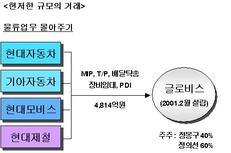ⓒ공정거래위원회