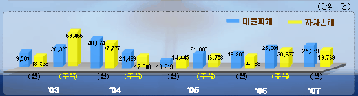 ▲ 클릭하면 실제 크기로 볼 수 있습니다