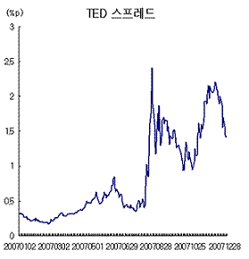 ↑자료, 마켓포인트, the bell