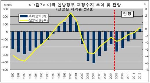(↑출처=국제금융센터)