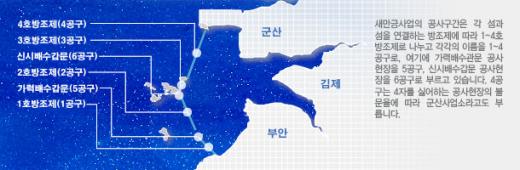 ↑ 새만금 방조제 공사 현황(자료: 새만금 사업단)