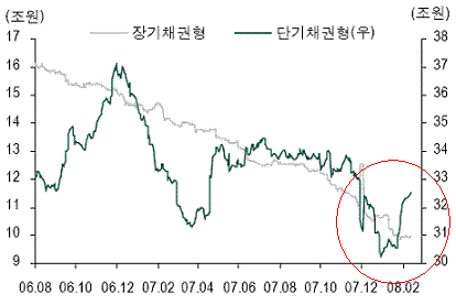 ⓒ하나대투증권 재인용, the bell