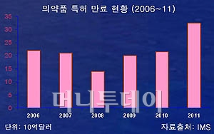 ↑ 란벅시 연구개발(R&D) 센터.