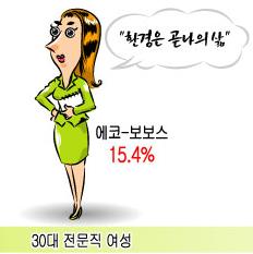 ↑팔라우바다에서 바라쿠다떼를
만난 이미연(가명)씨.