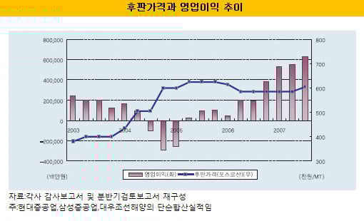 ↑출처:한신정평가