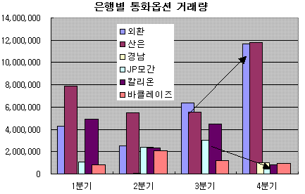 ↑자료=금융감독원, 단위=억원