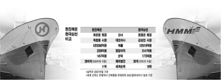 ↑ 최은영 회장