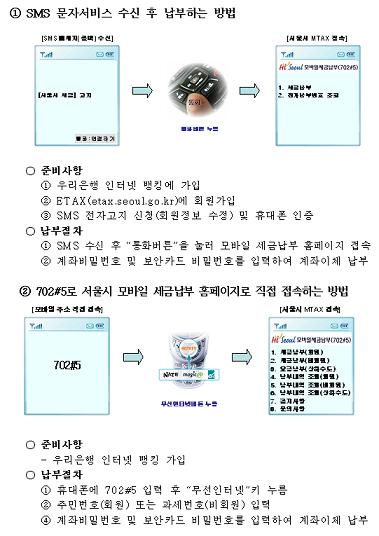 ↑ 휴대폰으로 세금 납부하는 방법.(자료: 서울시)