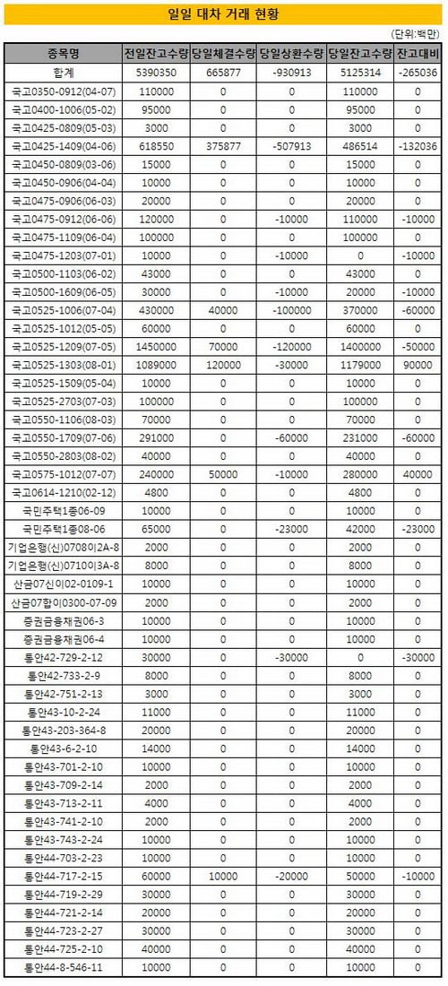 ⓒMarket Point, the bell