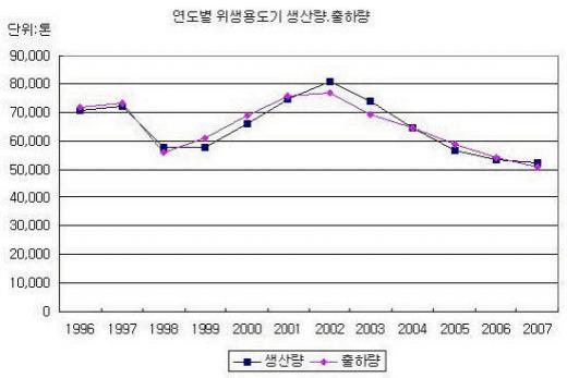 이익률추이, Quanitwise