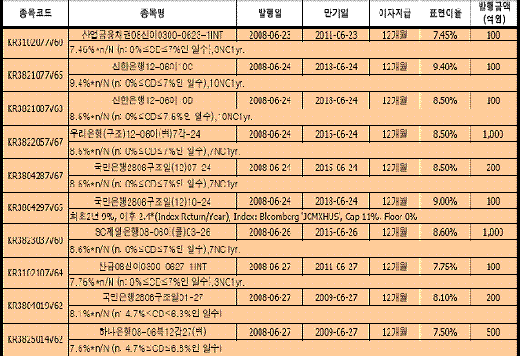 ⓒ나이스채권평가