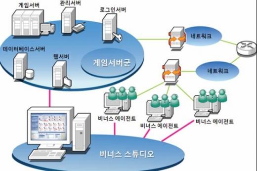 ▲ 비너스 블루의 개념도