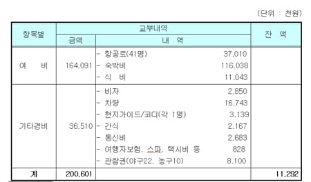 ↑ 지난 8월 15일 오후 남자양궁 개인전 결승전에서 응원하는 연예인응원단 <출처=문화체육관광부 홈페이지>