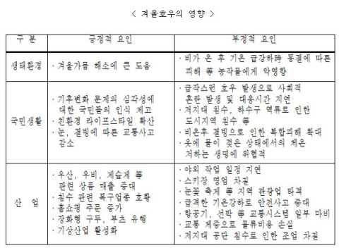 ⓒ정예모 삼성지구환경연구소 수석연구원