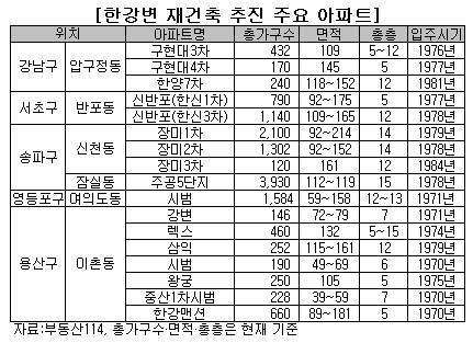 ↑강남구 압구정동 현대아파트 일대