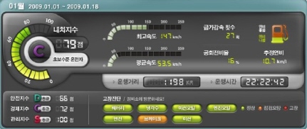 ↑내비게이션에 구현된 원격진단 서비스