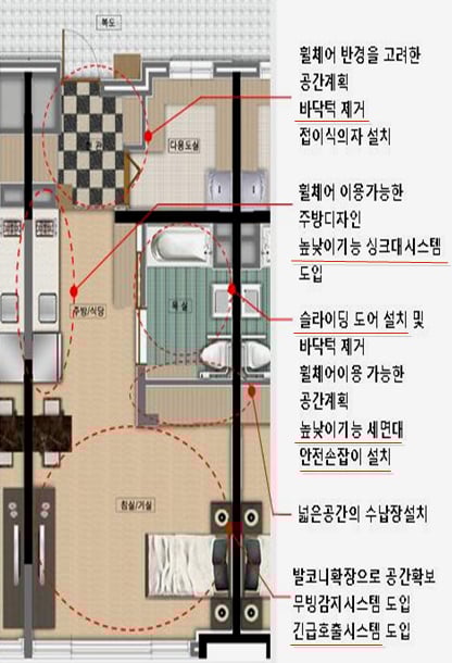 ↑리모델링 개념도