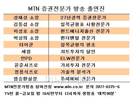 ↑9일 출범하는 MTN 전문가방송에 합류한 재야의 증권 고수들. 왼쪽부터 정용식 프로, 윤준서 프로, 민PD, 이성호 소장, 성재성 소장, 세림, 염승환 실장, 박상희 소장. 밤 10시반~12시에는 생방송 종목진단 프로그램 '대박 90분'이 신설된다. 전문가방송 문의 2077- 6375~6 ⓒ사진= 이명근 기자
