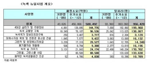 ▲하천 정비 시행전