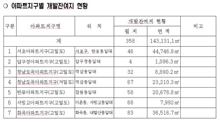 ↑ 아파트 지구별 개발잔여지 ⓒ서울시